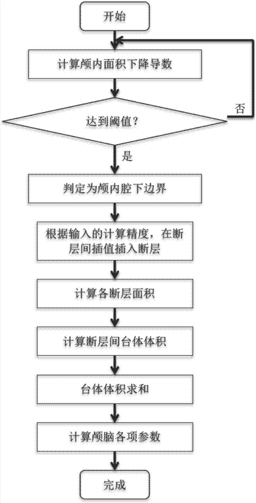 基于头部MRI影像的脑容量测量系统的制作方法与工艺