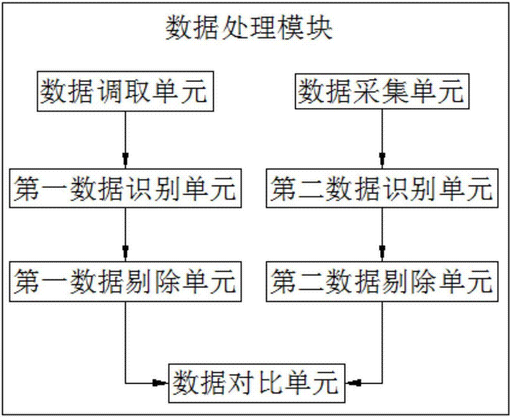 一种基于物联网的图像成型异常报警装置的制作方法