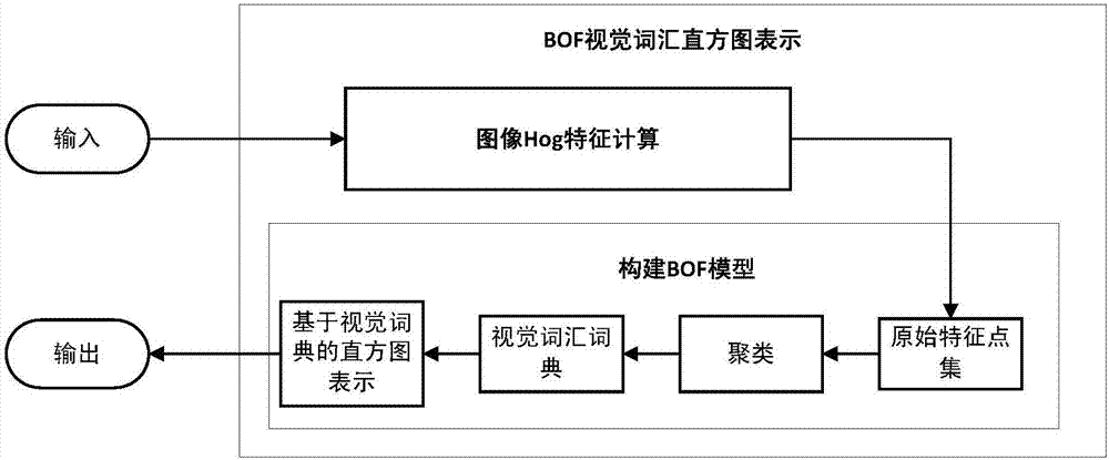 一種基于機(jī)器視覺的南方蔬菜重大害蟲的檢測計(jì)數(shù)方法與流程