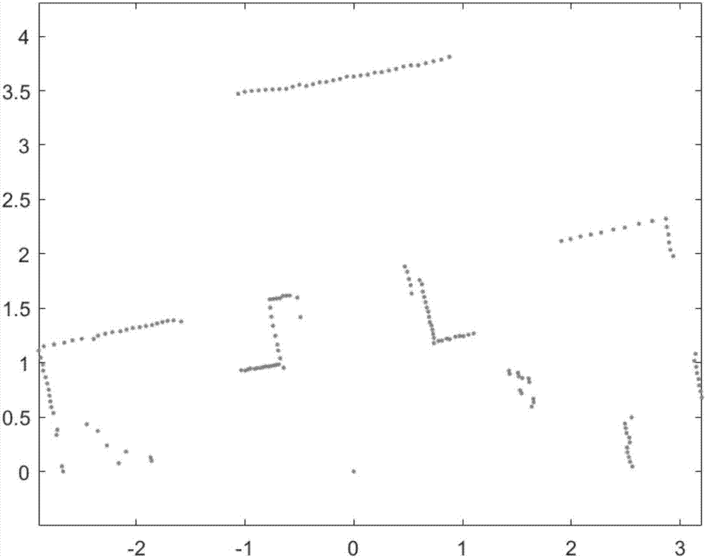 一種針對二維激光掃描儀的角點特征提取方法與流程
