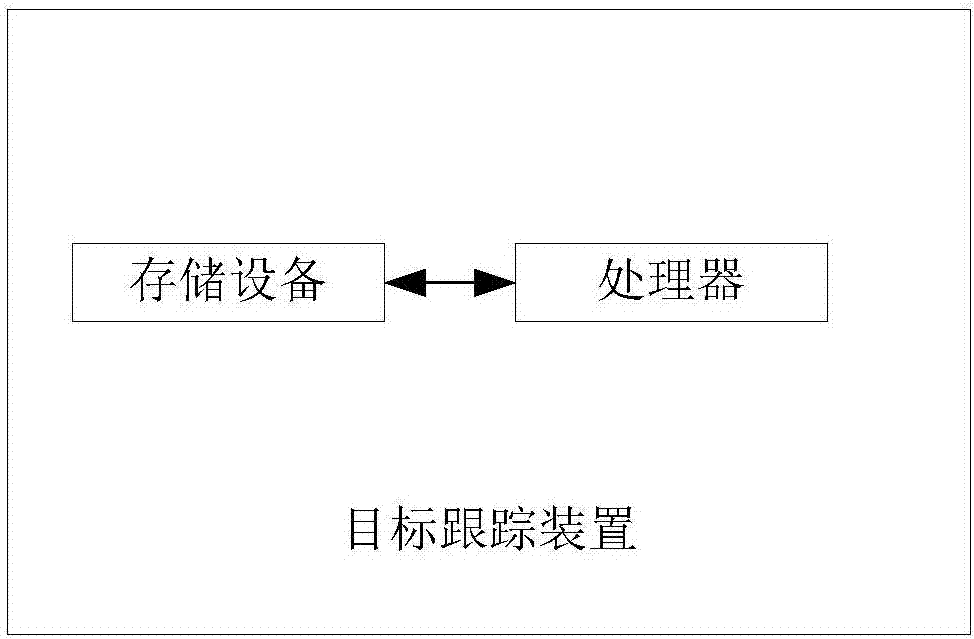 一種目標跟蹤方法、存儲設(shè)備及目標跟蹤裝置與流程