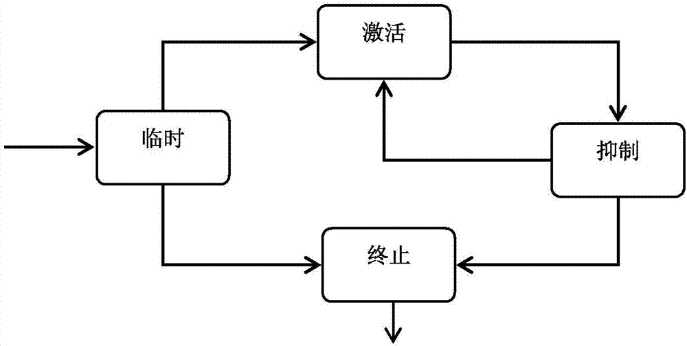 目标关联方法、存储设备、直录播互动终端与流程