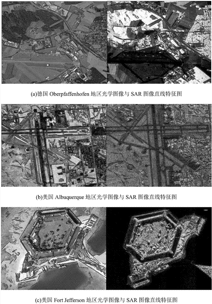 具体涉及一种用于光学与合成孔径雷达图像配准的方法