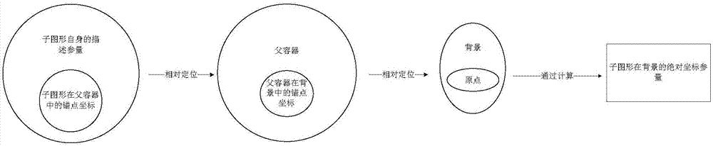 一種實(shí)時(shí)音樂(lè)頻譜矢量圖形的繪制方法與流程