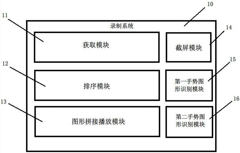 一種屏幕圖像的錄制方法及錄制系統(tǒng)與流程