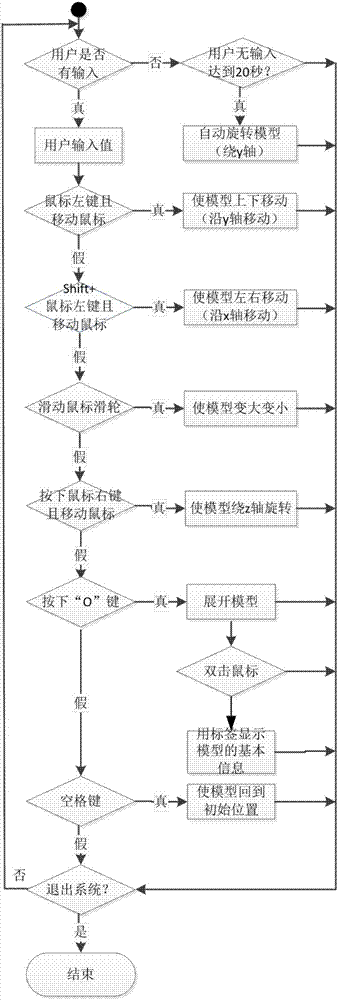 一種工業(yè)裝備運(yùn)行健康狀態(tài)的展示方法及系統(tǒng)與流程