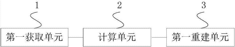 一種作物冠層三維重建方法及裝置與流程