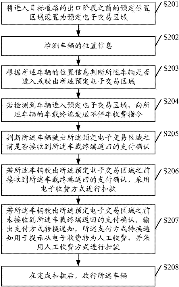 不停車收費(fèi)方法及系統(tǒng)與流程