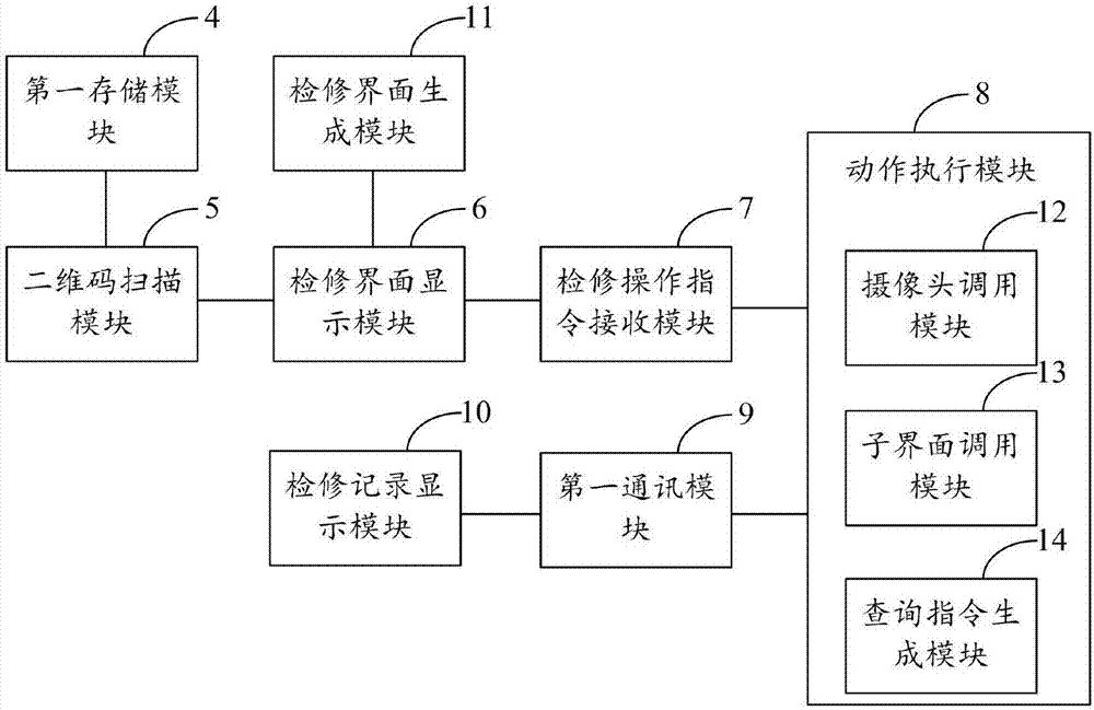 一種基于二維碼的變電站設(shè)備檢修系統(tǒng)的制作方法與工藝