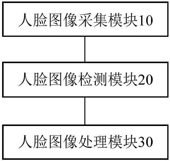 一種基于人臉識別的智能門禁系統(tǒng)的制作方法與工藝