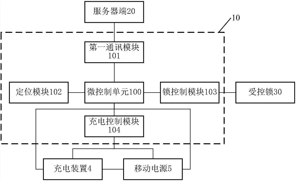 電子裝置的制作方法