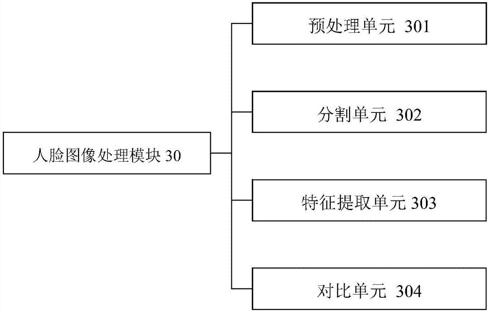 一種智能家居的門禁系統(tǒng)的制作方法與工藝