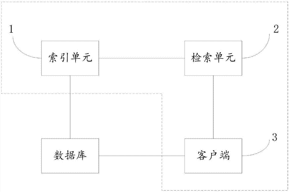 基于标签的检索方法与流程