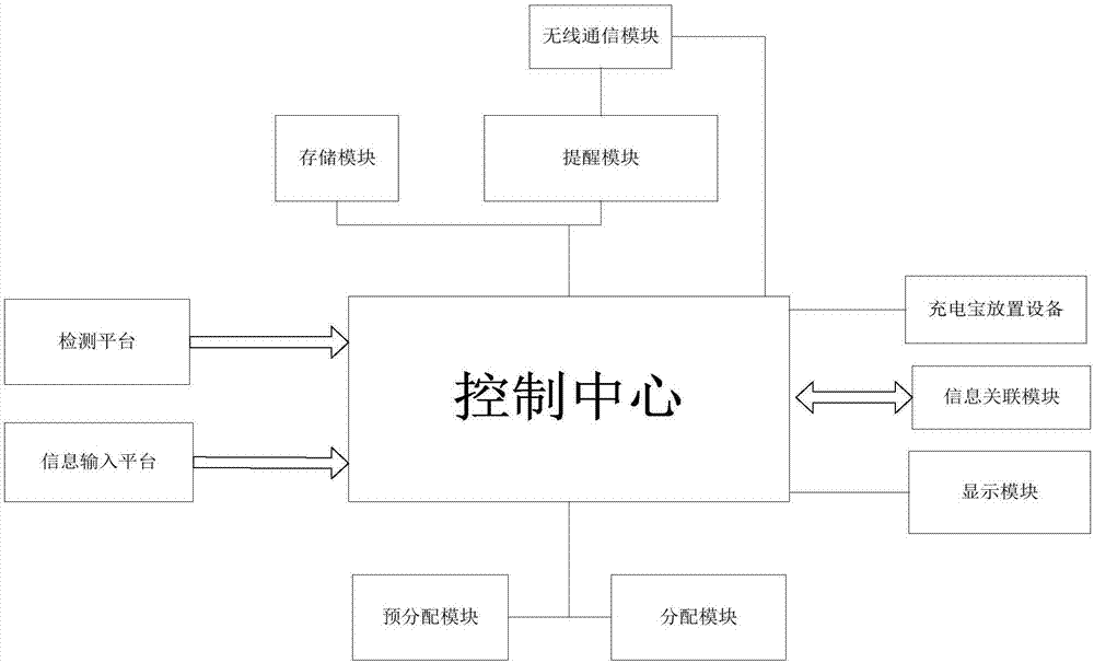 一種電能共享方法及系統(tǒng)與流程