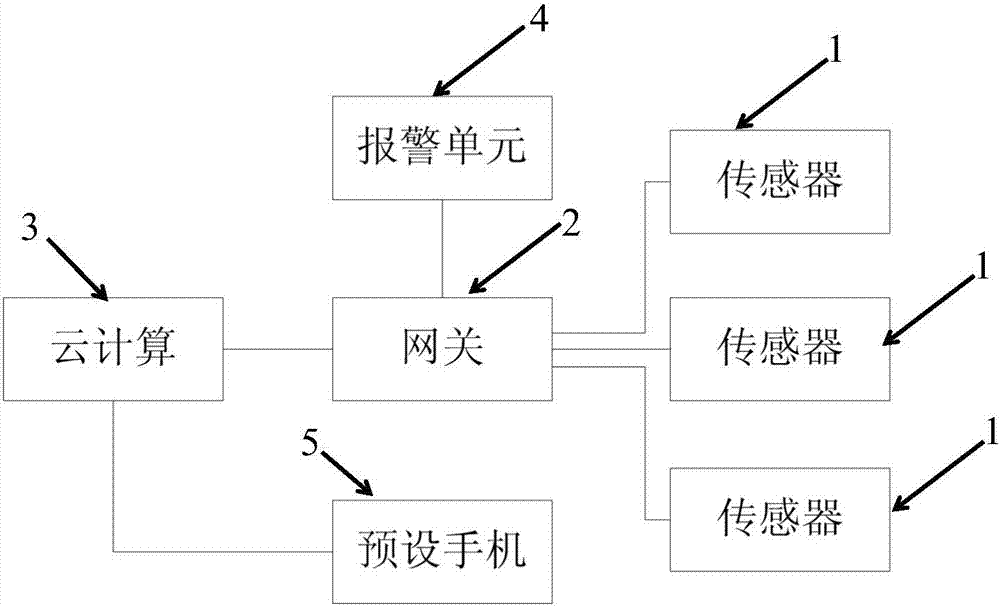 智能家居檢測燃氣使用安全報警的方法及設備與流程