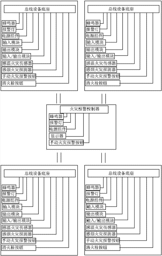 一种火灾报警系统及其编址方法与流程