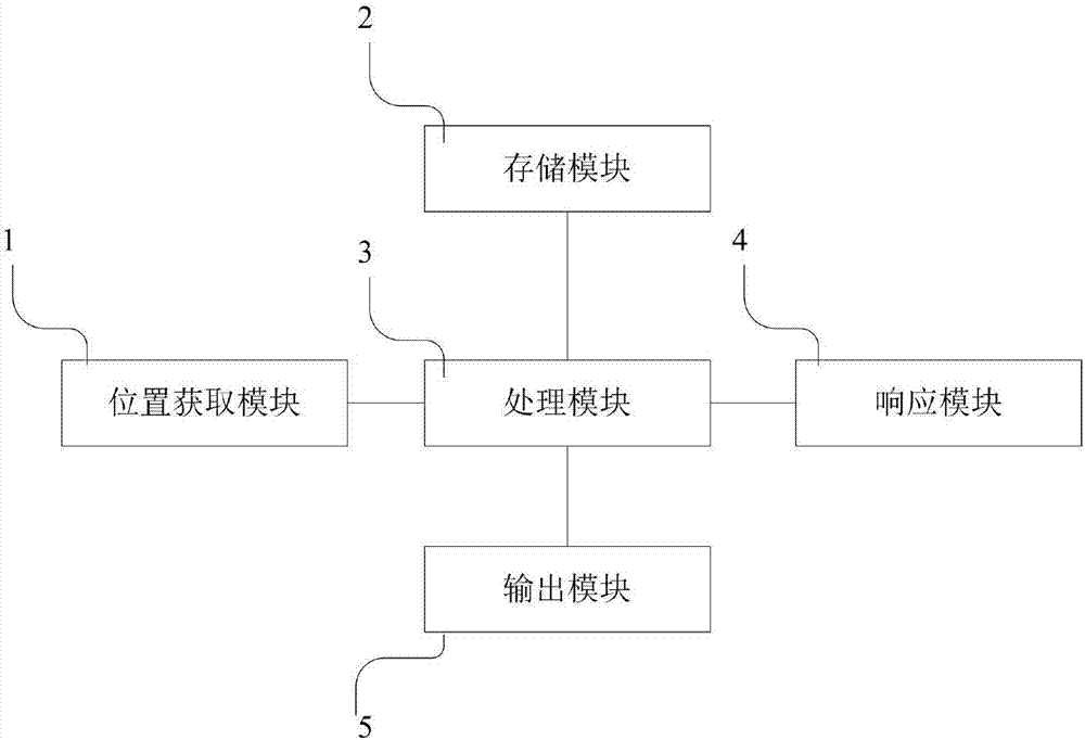 共享交通工具的停放方法及系統(tǒng)與流程