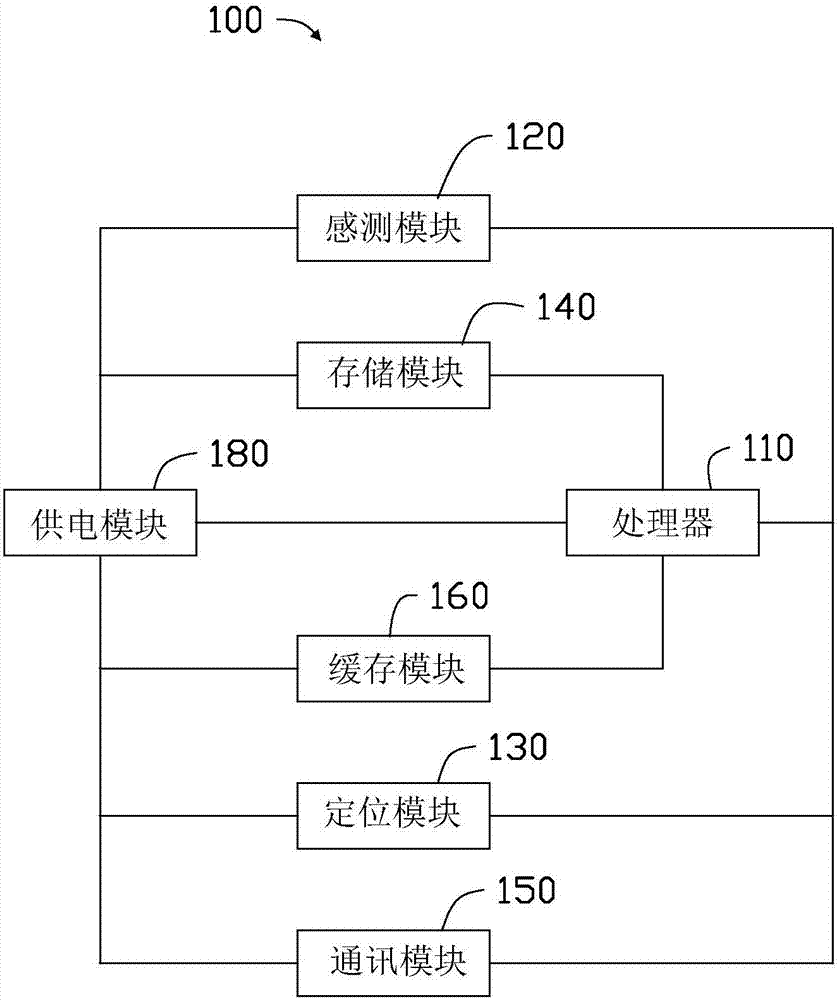 安全監(jiān)控與救援系統(tǒng)及安全監(jiān)控與救援方法與流程