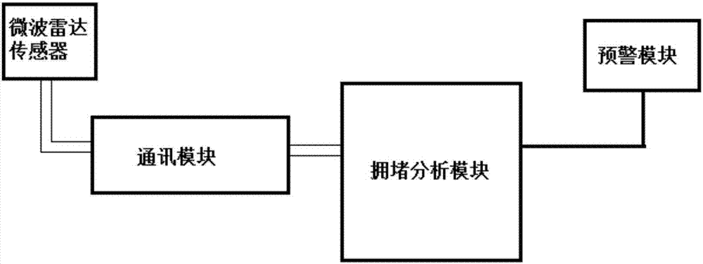 一種基于多波束廣域微波探測的收費廣場擁堵監(jiān)測系統(tǒng)的制作方法與工藝