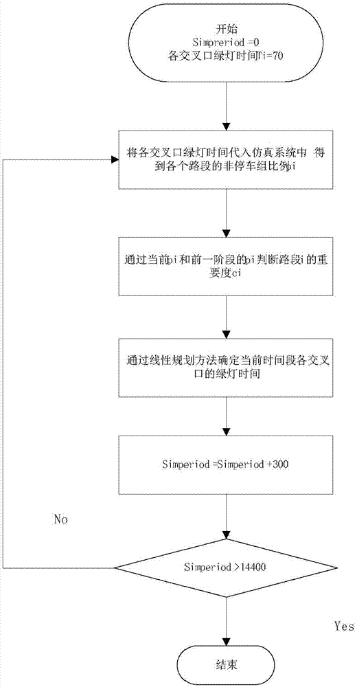 一種交通信號燈控制方法與流程