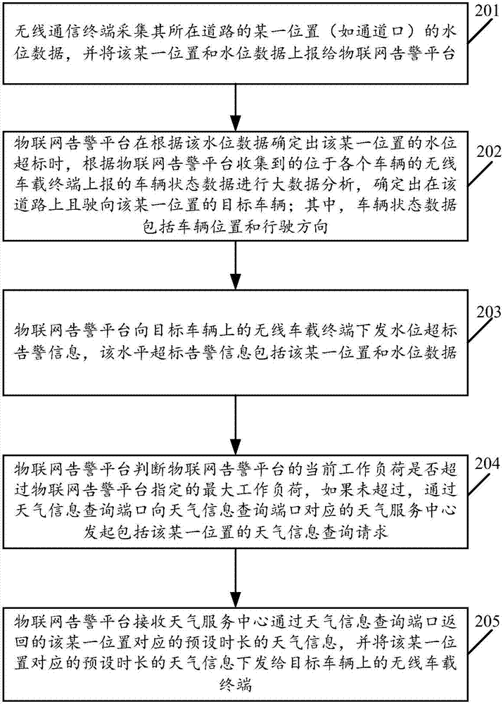 一種基于車輛的智慧告警系統(tǒng)及方法與流程