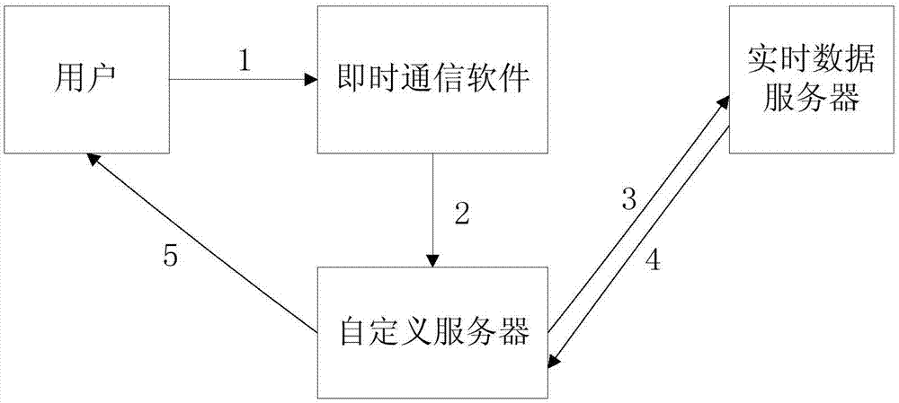 一種信息查詢方法、裝置、電子設備及存儲介質(zhì)與流程