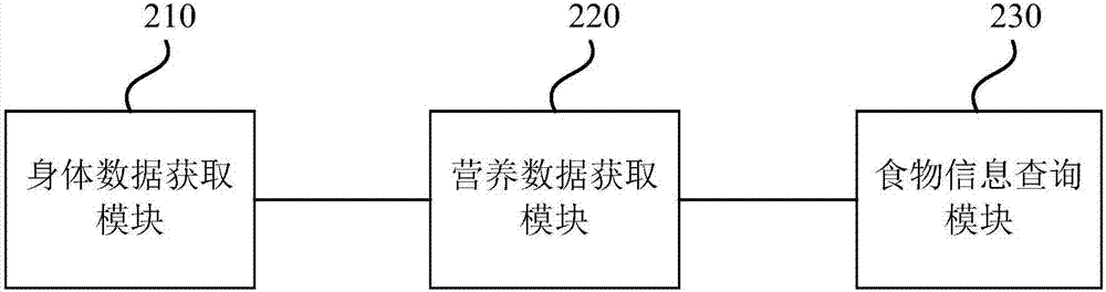 一种信息查询方法、装置、设备及存储介质与流程