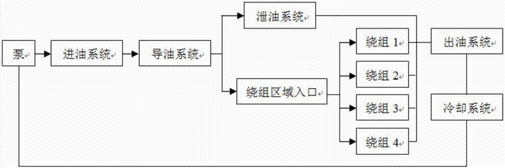 一种变压器绕组温升计算的体网耦合分析法的制作方法与工艺