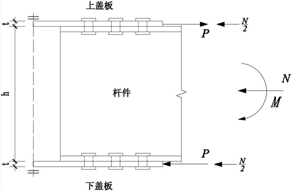 用于钢制盖板节点的弯矩轴力作用下承载力的核算方法与流程