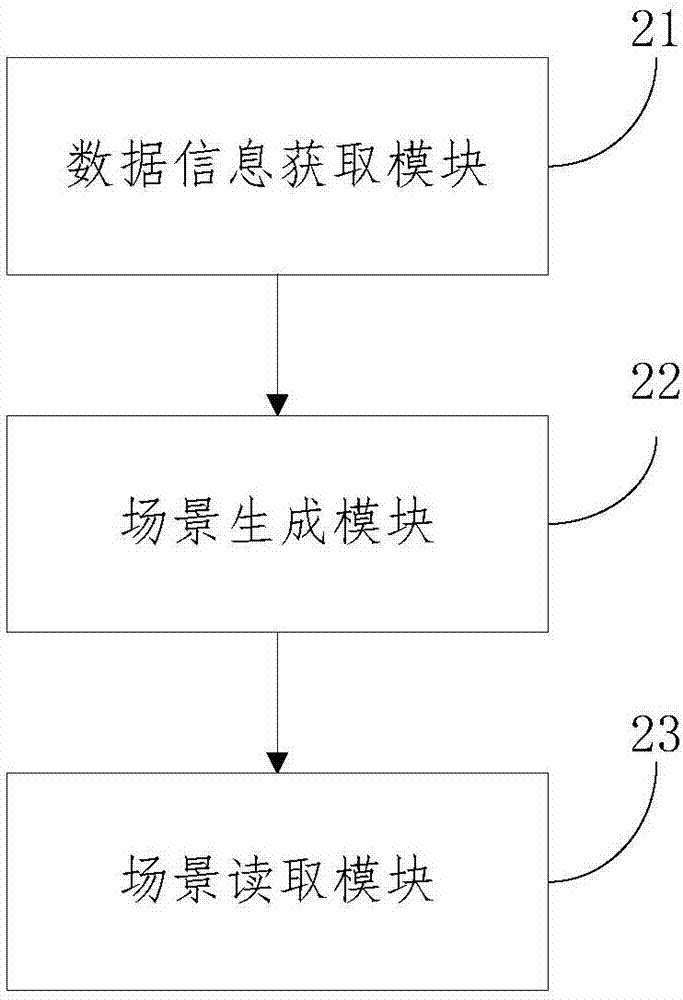 一種基于虛擬現(xiàn)實技術(shù)的耕作模擬方法及系統(tǒng)與流程