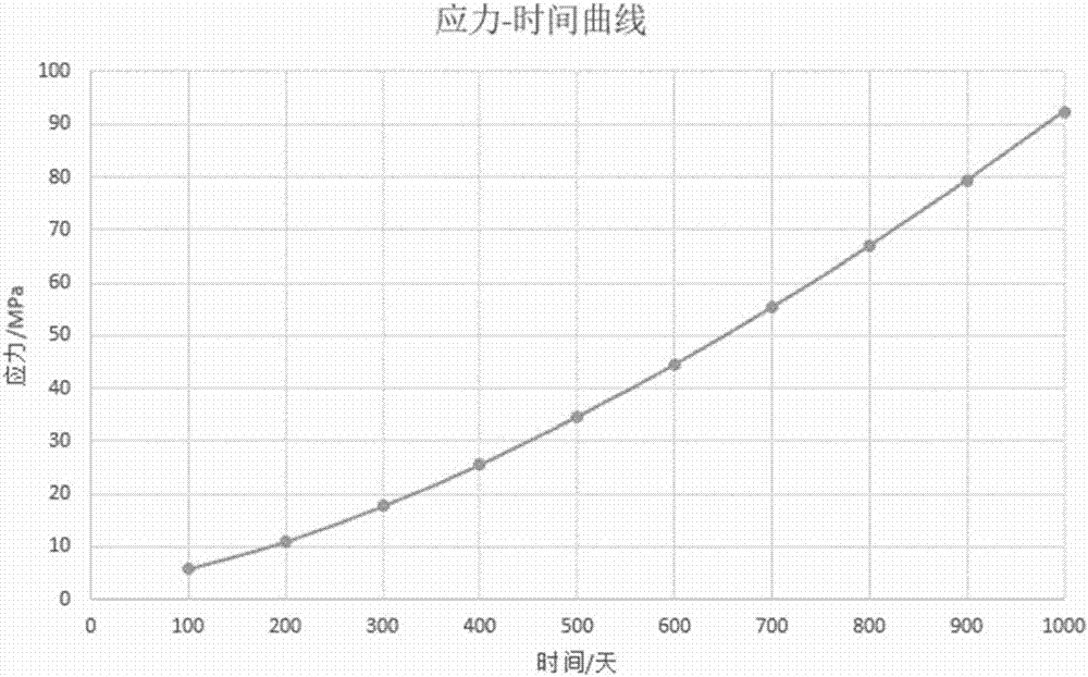 軟包鋰離子電池封裝應(yīng)力的預(yù)測方法與流程