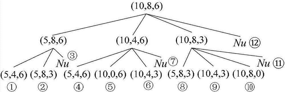 一種基于多態(tài)決策圖的含備用系統(tǒng)可靠性分析計(jì)算方法與流程