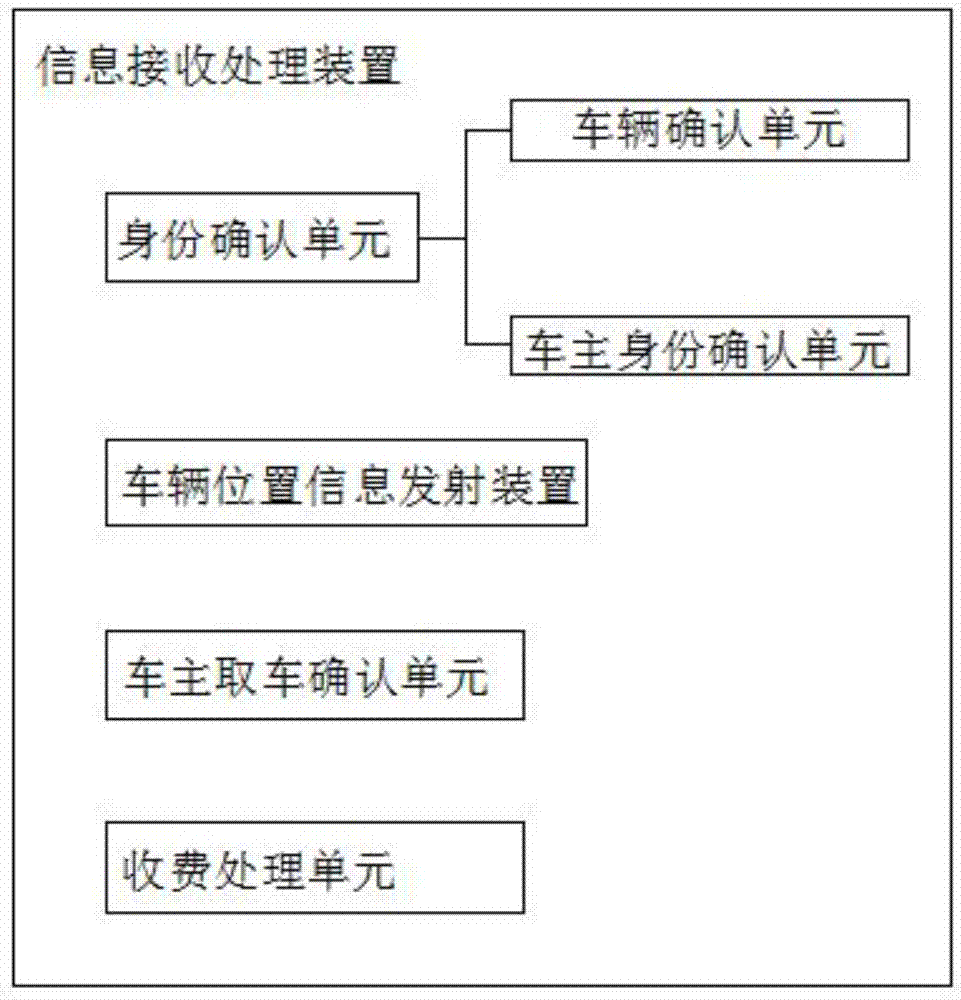 一種基于互聯(lián)網(wǎng)的智能車(chē)輛防盜系統(tǒng)及其使用方法與流程