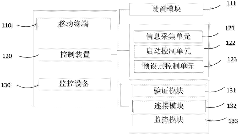 一種基于物聯(lián)網(wǎng)的公共交通系統(tǒng)的制作方法與工藝