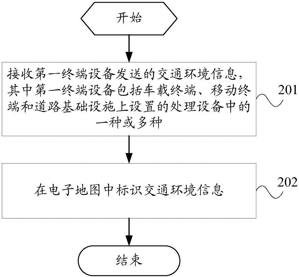 交通信息的獲取方法和終端設備與流程