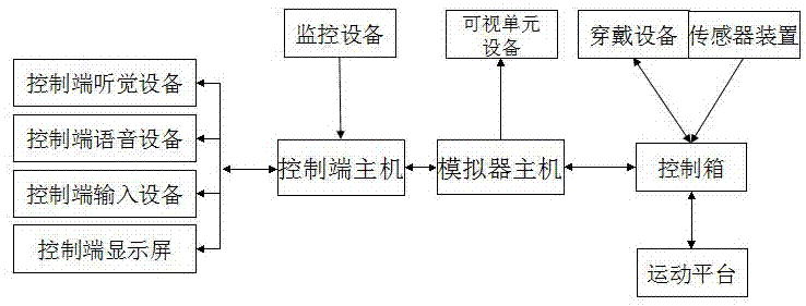 一種仿真模擬訓(xùn)練裝置的制作方法