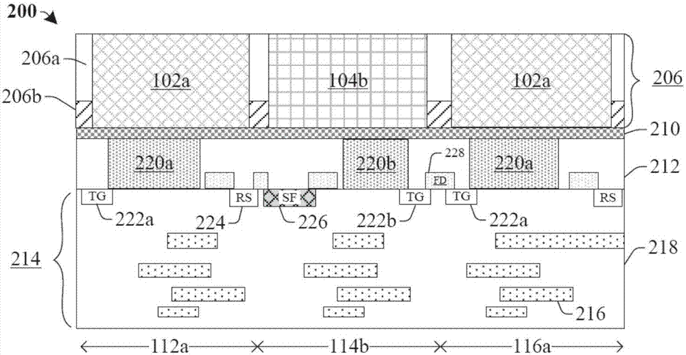 全PDAF（相位檢測自動(dòng)聚焦）CMOS圖像傳感器結(jié)構(gòu)的制作方法與工藝