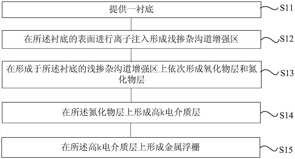 金屬浮柵MTP器件及其制備方法與流程