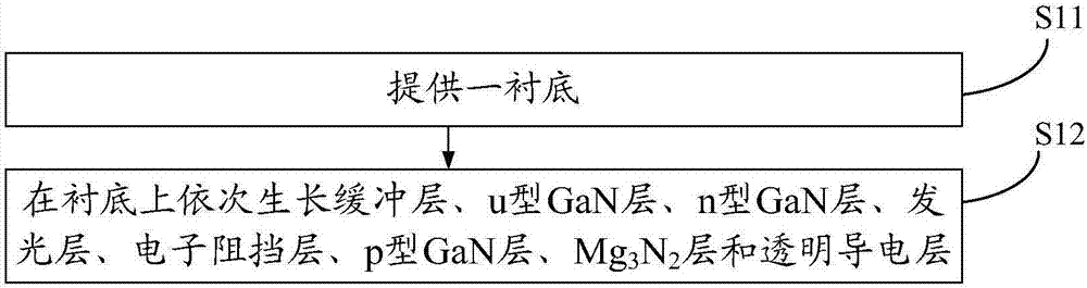 一種發(fā)光二極管的外延片及其制備方法與流程