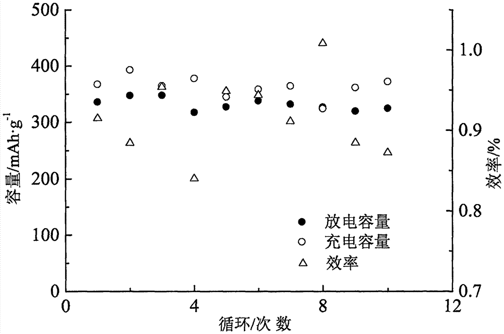 一种钾离子电池负极材料KNaNb0.8Co0.1Ag0.1TiO6及其制备方法与流程