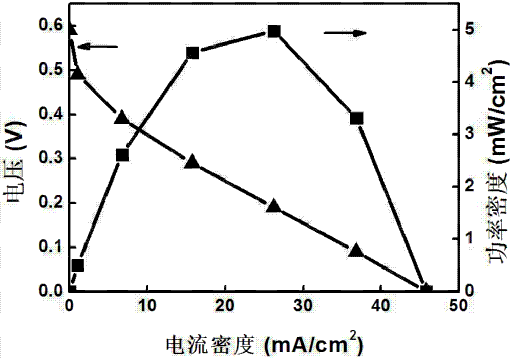 一種基于棉線的被動式微流體燃料電池的制作方法與工藝