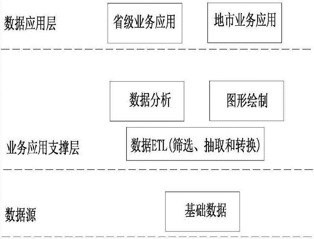 基于GIS图的地理图、电气接线图的规划图形自动转换方法与流程