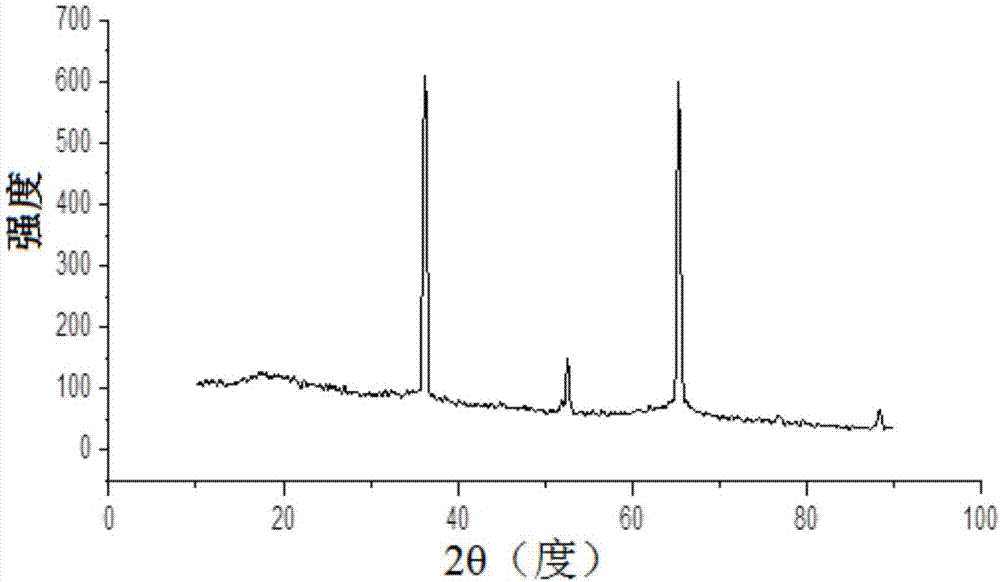 锂二次电池的利记博彩app与工艺