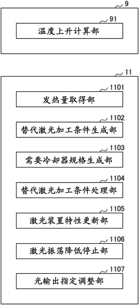 能夠使用小型冷卻器的激光裝置的制作方法