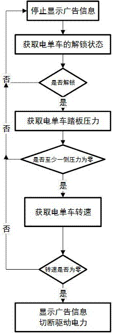 一种自断电的共享电单车的广告显示装置和方法与流程