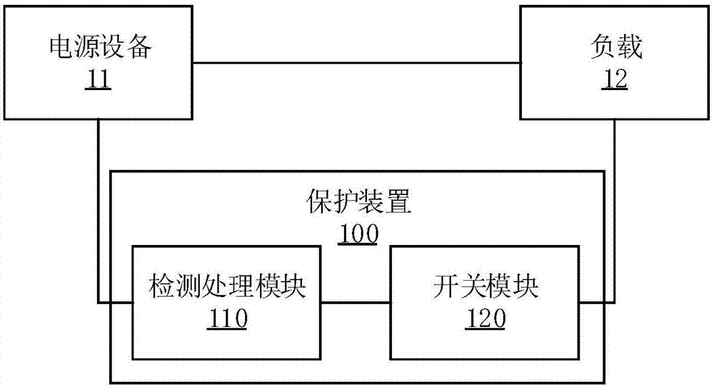 保護(hù)裝置及方法、供電系統(tǒng)與流程