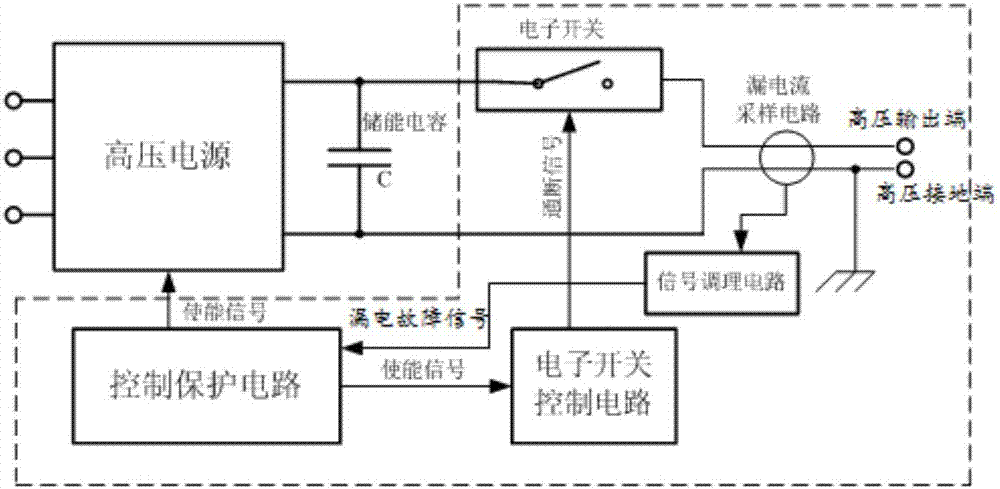 一種高壓電源漏電的保護(hù)方法及裝置與流程