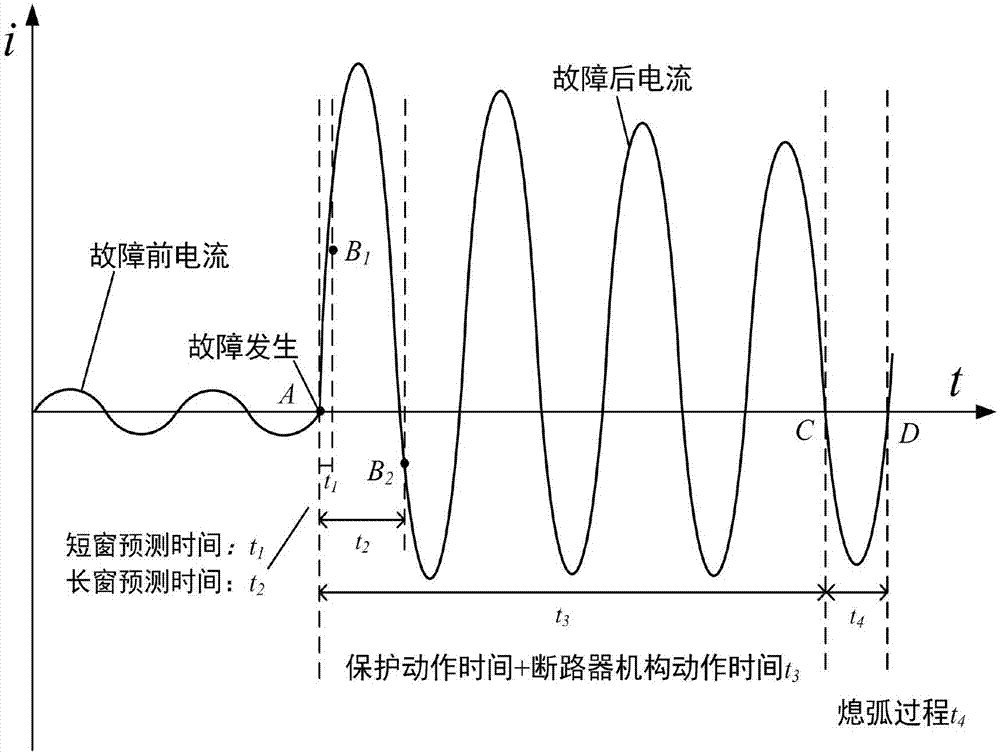 一種電路短路電流快速預(yù)測及保護(hù)方法及系統(tǒng)與流程