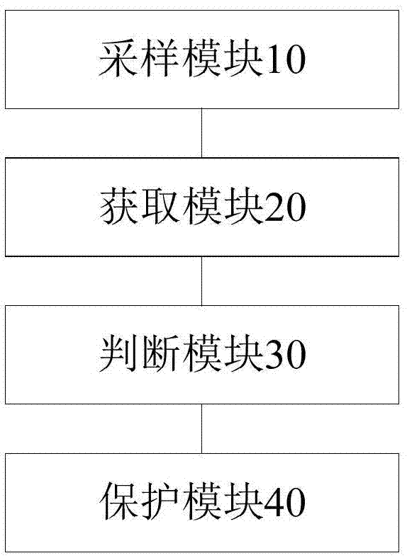 逆變器的保護(hù)方法、裝置和電動(dòng)汽車與流程