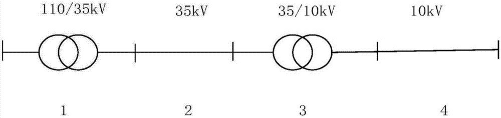 線損率影響因素的相關(guān)性確定方法與流程